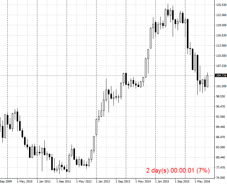 TimeToNextCandle - MetaTrader 4脚本