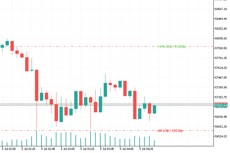 SL-TP Values - indicator for MetaTrader 5