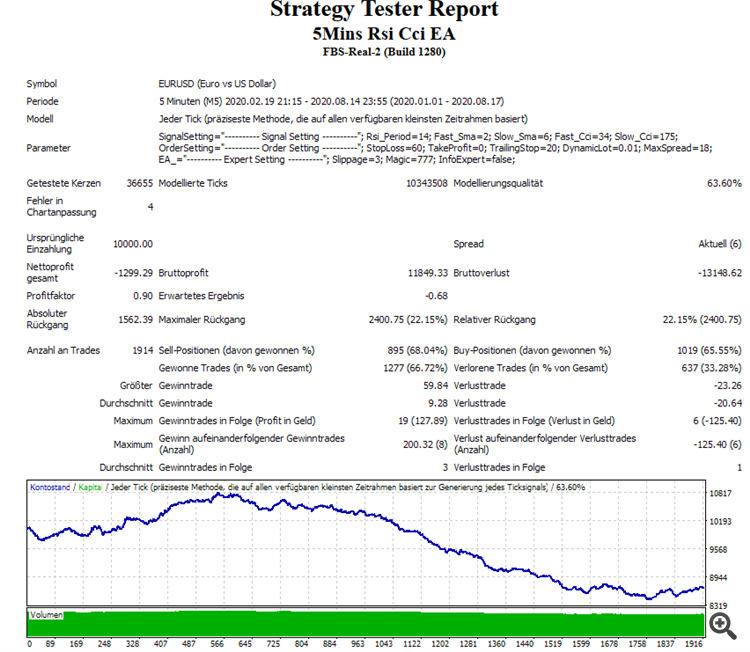 5Mins Rsi Cci Ma Expert - expert for MetaTrader 4