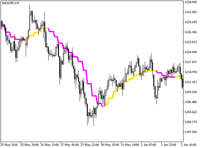 ColorJFatl_Digit_HTF - MetaTrader 5脚本