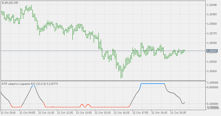 ATR 自适应平滑拉盖尔 RSI - MetaTrader 5脚本