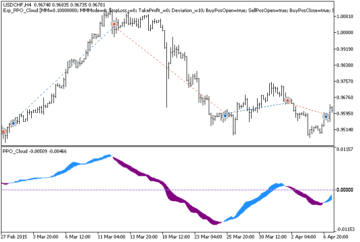 Exp_PPO_Cloud - MetaTrader 5 专家