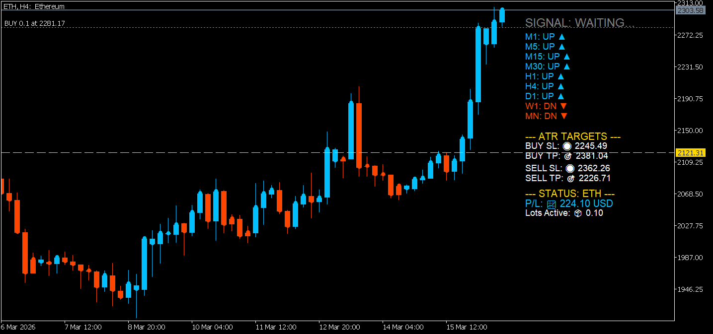 Trade With MA Trends ATR TPSL Line and The Line Of  Pivot Point - indicator for MetaTrader 5
