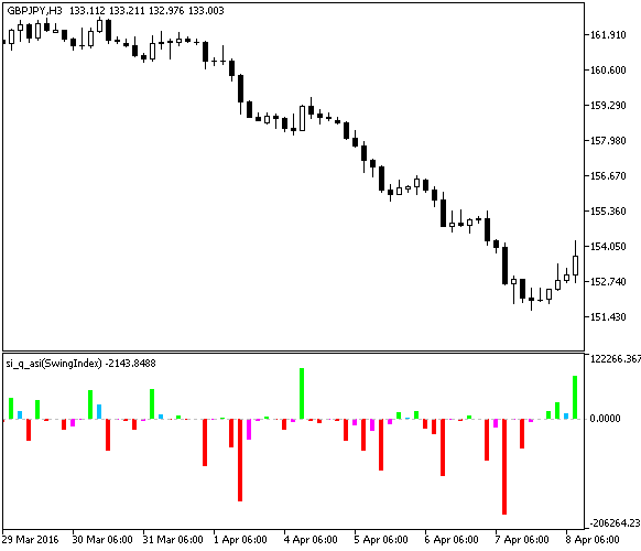 si_q_asi - indicator for MetaTrader 5