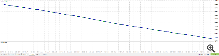Bull Bear Volume - indicator for MetaTrader 5