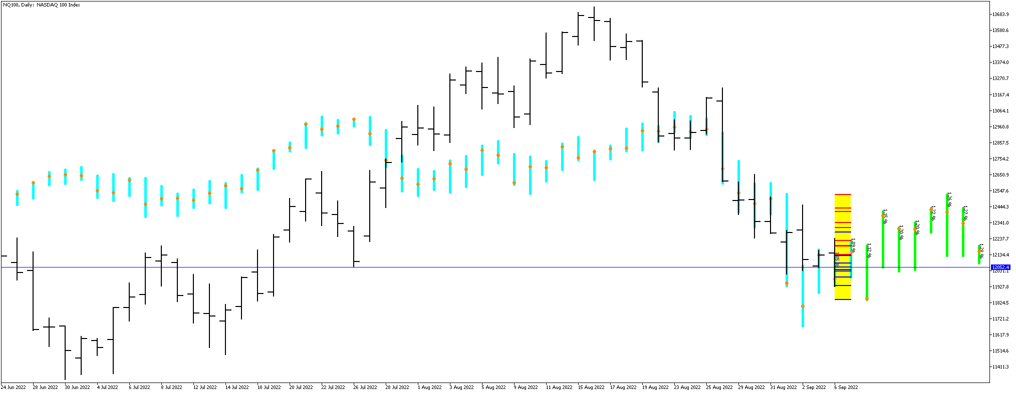 柱线预测 - MetaTrader 5 脚本
