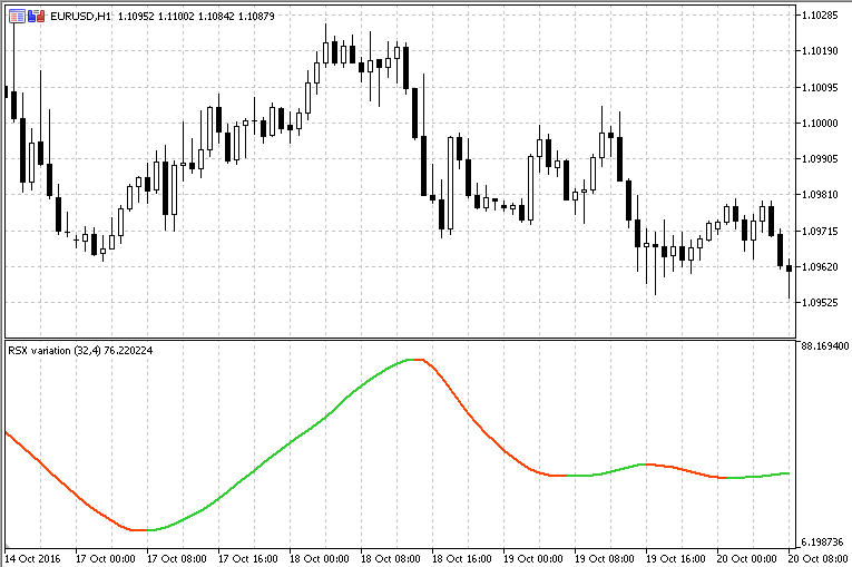 RSX 变化 - MetaTrader 5脚本