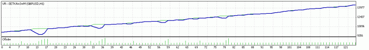 VR---SETKA---3 - expert for MetaTrader 5
