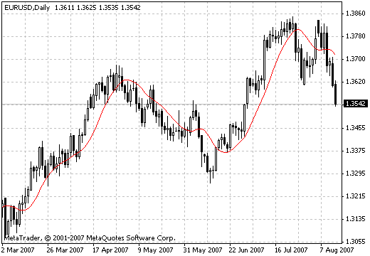JMA - MetaTrader 4脚本