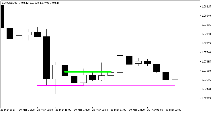 cm_ind_level_cndl - indicator for MetaTrader 5