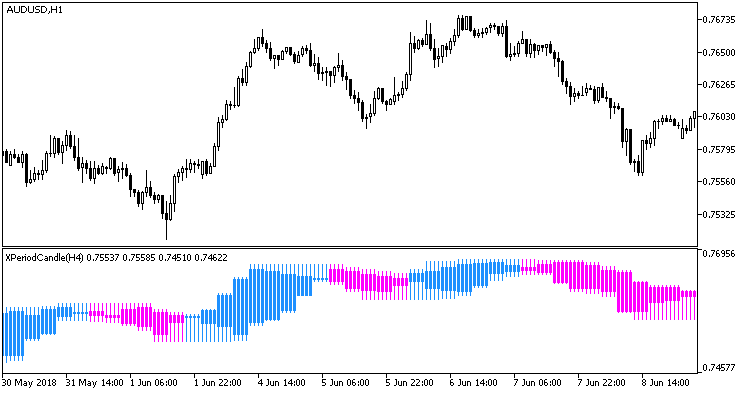 XPeriodCandle_HTF - MetaTrader 5脚本