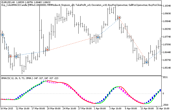 Exp_ColorXMACDCandle - expert for MetaTrader 5