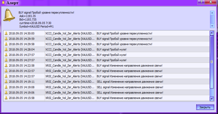 XCCI_Candle_Vol_Zer_Alerts - indicator for MetaTrader 5
