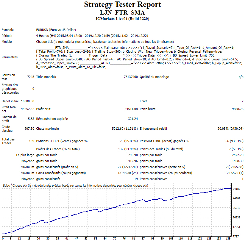 Awesome Oscillator Trader - expert for MetaTrader 4