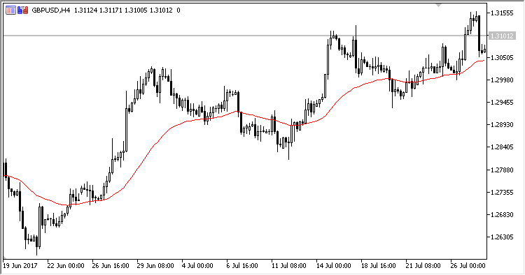 WMA - MetaTrader 5脚本