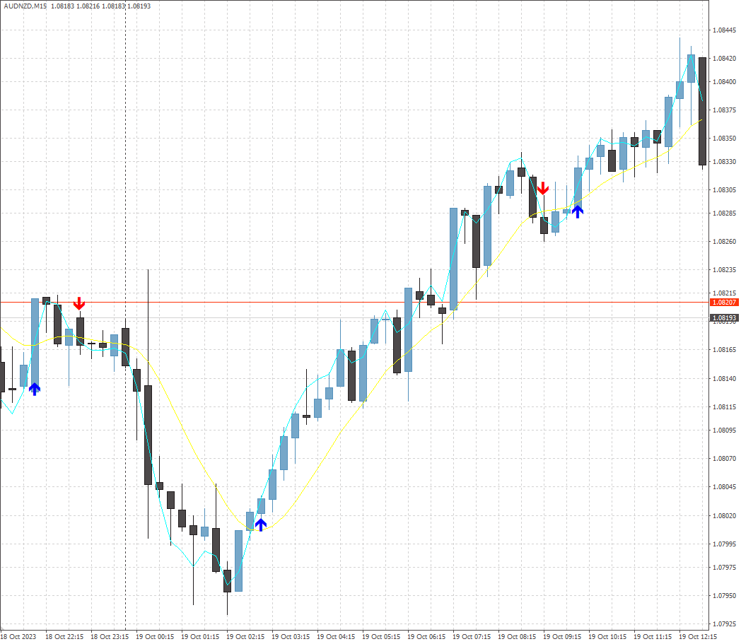 M4HA - indicator for MetaTrader 4