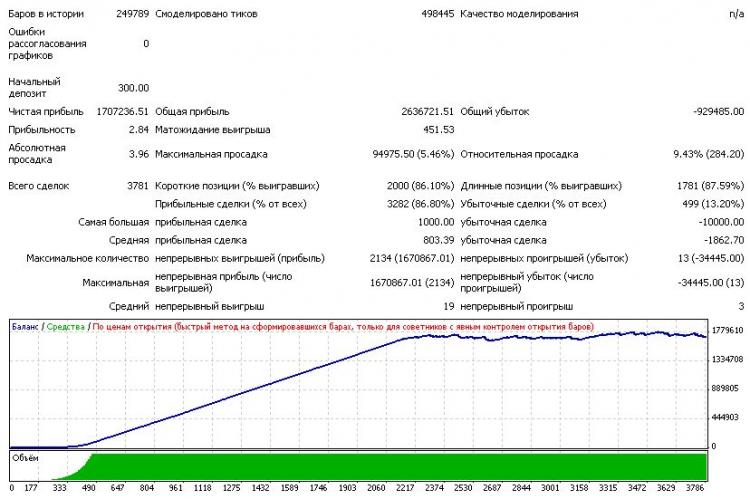 e-PSI@MultiSET - expert for MetaTrader 4