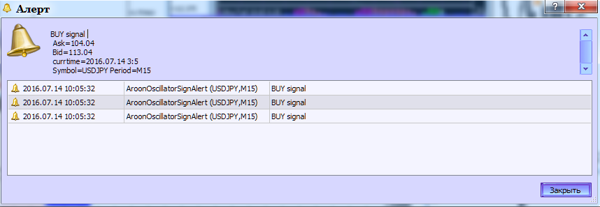 AroonOscillatorSignAlert - indicator for MetaTrader 5