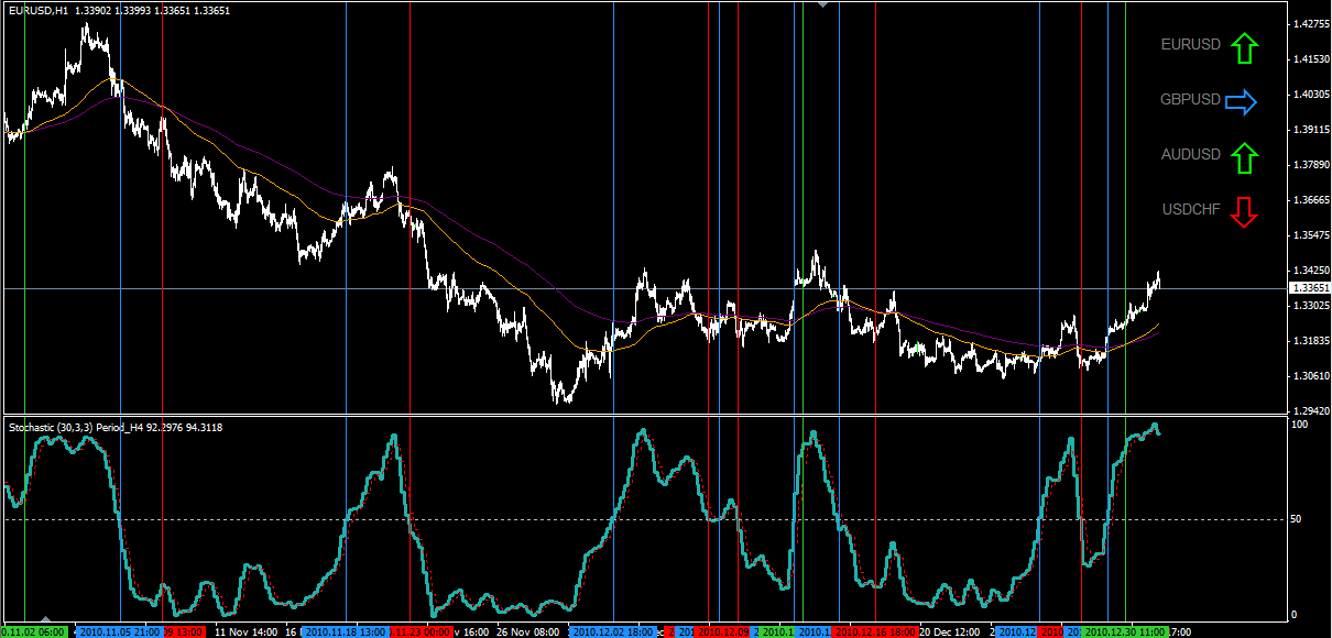 Daily trend ZCOMForex - indicator for MetaTrader 4