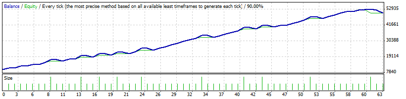 多级趋势 Expert Advisor - MetaTrader 4 的 Expert