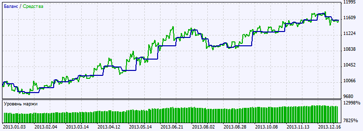 Exp_wlxBWWiseMan-2 - expert for MetaTrader 5