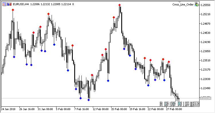 AsymmetricFractals - indicator for MetaTrader 5