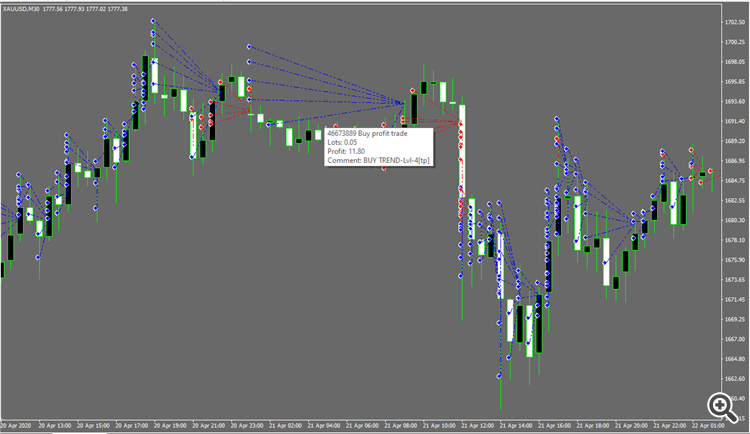 Trade History Marker 1.10 - script for MetaTrader 4