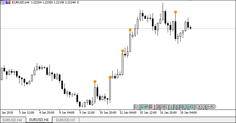 Marking of candlesticks larger than the specified size - indicator for MetaTrader 5