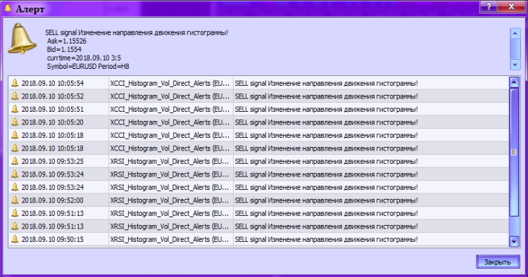 XCCI_Histogram_Vol_Direct_Alerts - indicator for MetaTrader 5
