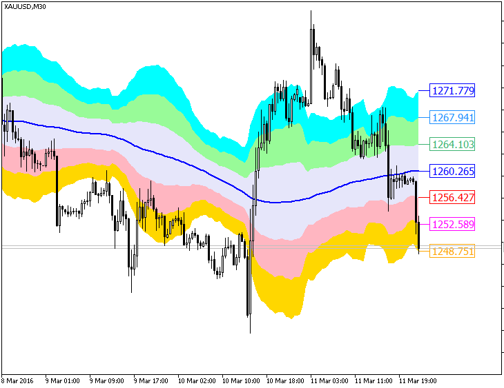 XMA_KLx7_Cloud - MetaTrader 5脚本