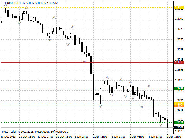 Fractal Support & Resistance Levels - indicator for MetaTrader 4