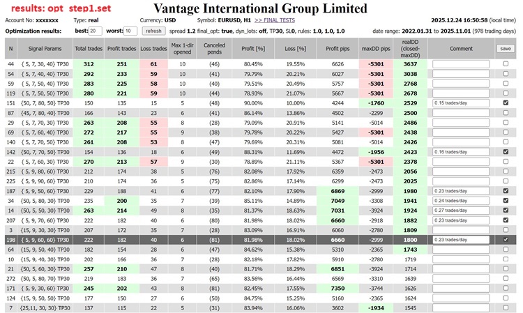 StrategyTester in pips - expert for MetaTrader 4