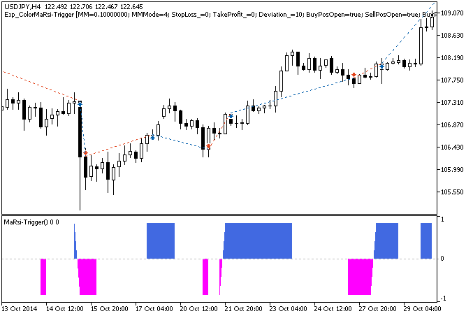 Exp_ColorMaRsi-Trigger - expert for MetaTrader 5