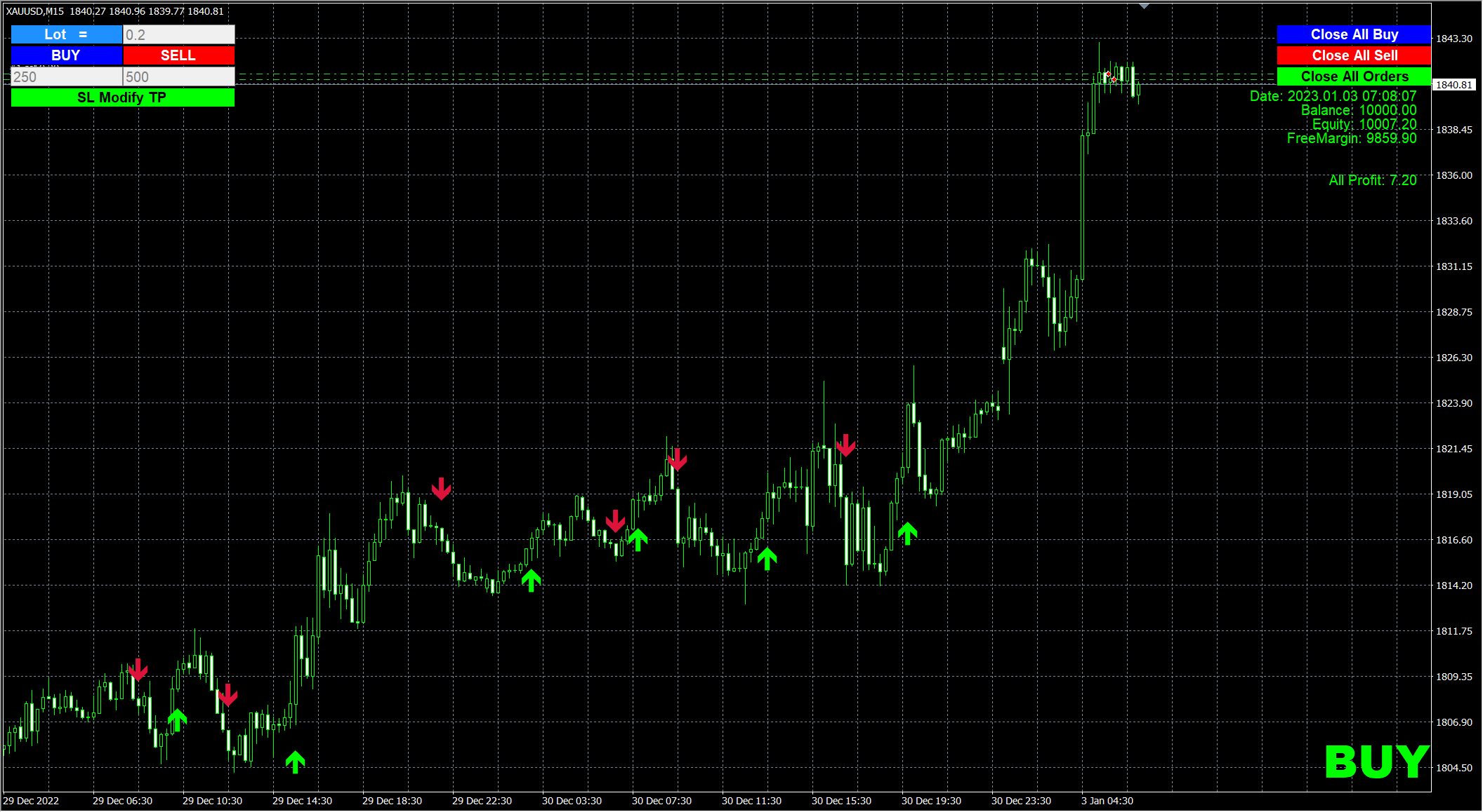 Buy Sell Close Manual trading EA for trading newbies - expert for MetaTrader 4