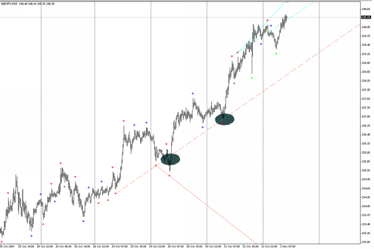 New_Fractal_Lines - indicator for MetaTrader 4