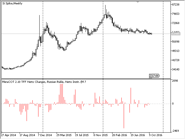 MetaCOT 2 CFTC ToolBox (Set of Indicators) MT4 - indicator for MetaTrader 4