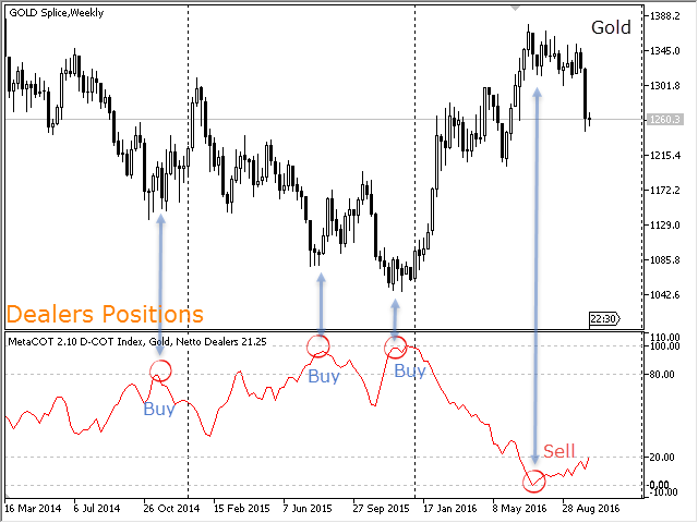 MetaCOT 2 CFTC ToolBox (Set of Indicators) MT4 - indicator for MetaTrader 4