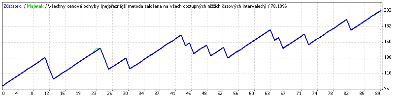 Geedo - expert for MetaTrader 4