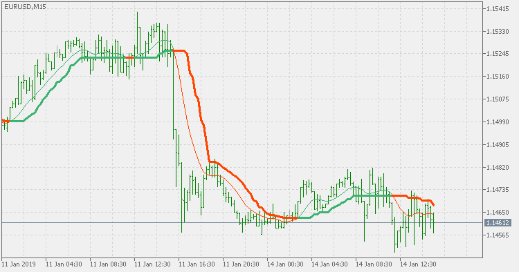 修正双平滑 Wilder EMA - MetaTrader 5脚本