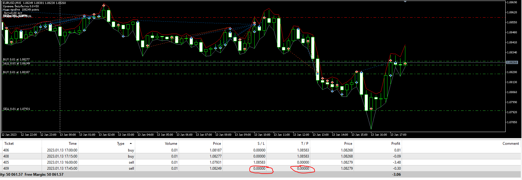 Breakeven v3 - expert for MetaTrader 5
