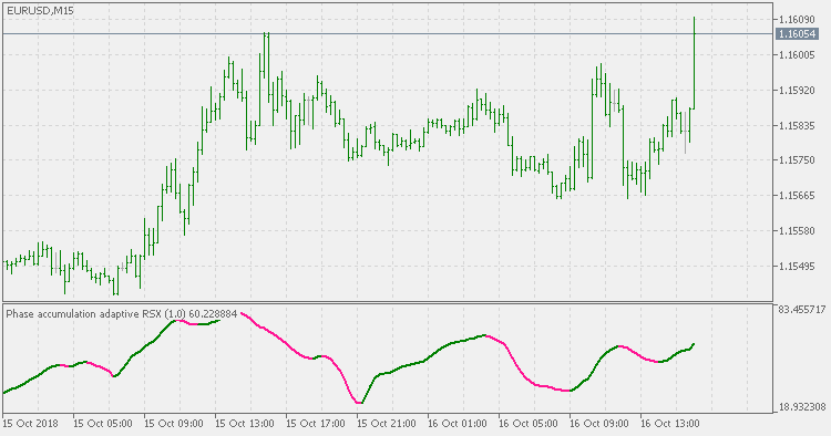 相位累积自适应 RSX - MetaTrader 5脚本
