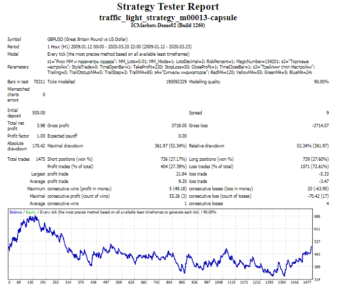 The Expert Advisor on Traffic Light trend strategy - expert for MetaTrader 4