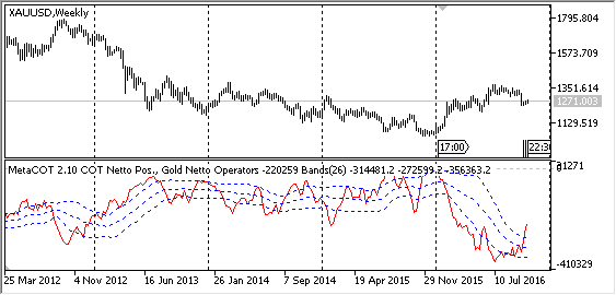 MetaCOT 2 CFTC ToolBox (Set of Indicators) MT4 - indicator for MetaTrader 4