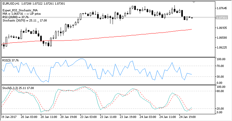 Expert_RSI_Stochastic_MA - MetaTrader 5 专家
