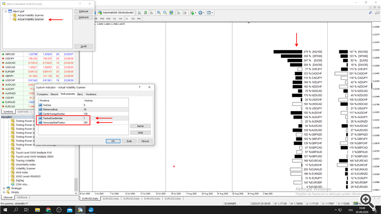 Actual Volatility Scanner - indicator for MetaTrader 4