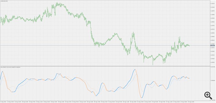Rma MACD - indicator for MetaTrader 5