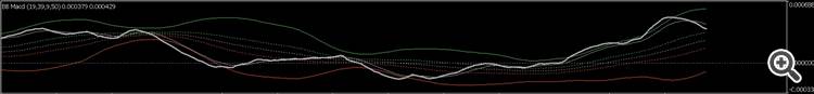 BB MACD Extended - indicator for MetaTrader 5