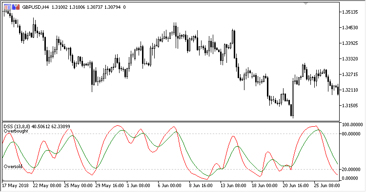 DSS - indicator for MetaTrader 5