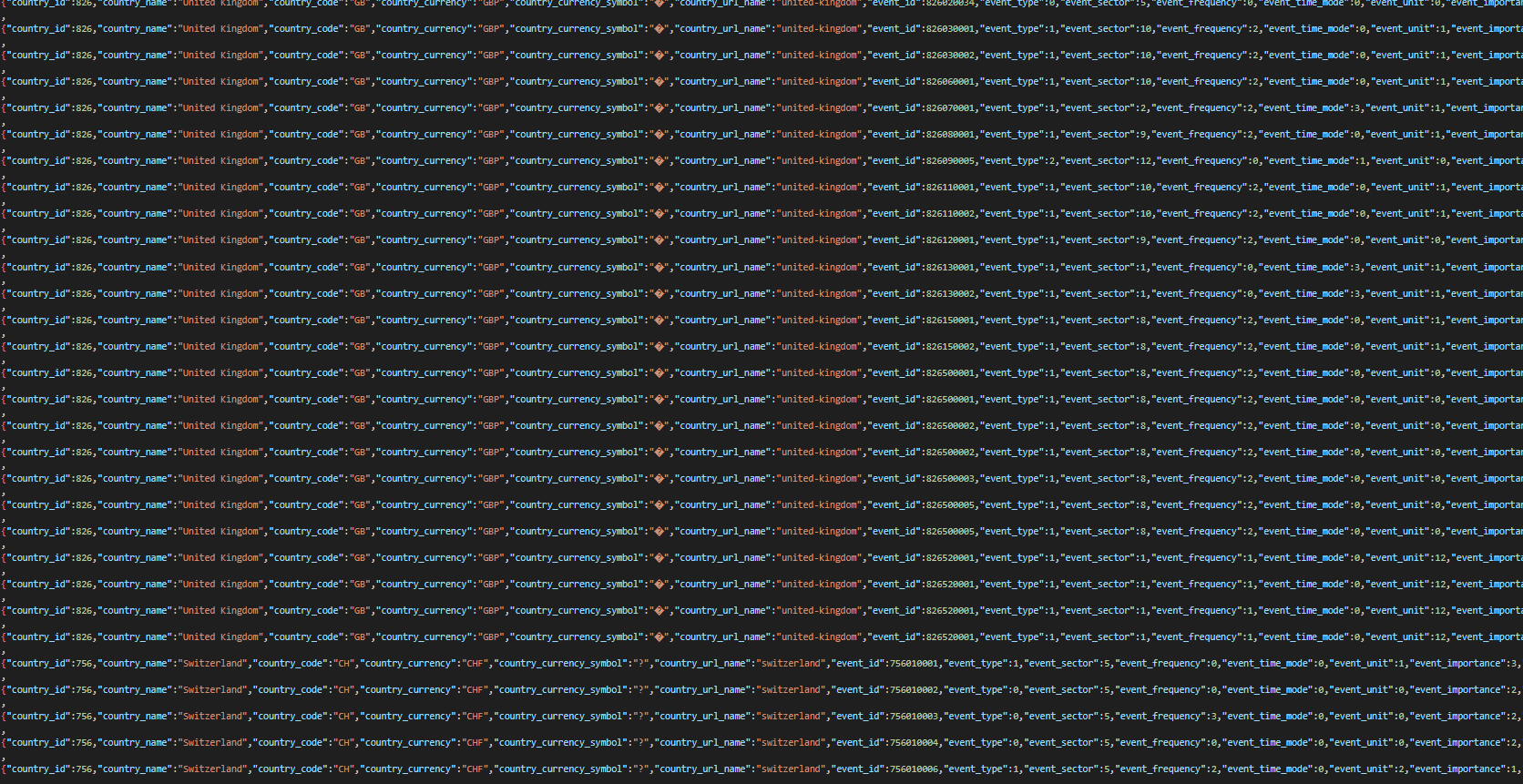 Economic Calendar Data Aggregator - script for MetaTrader 5