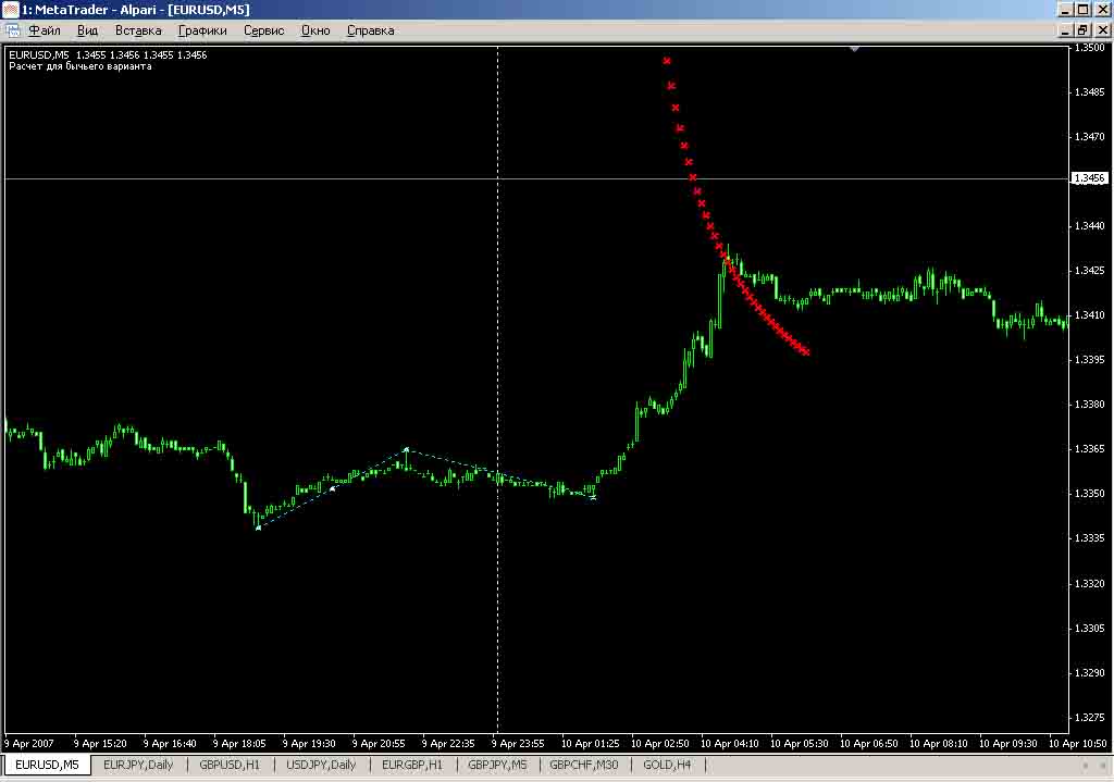 第三艾略特波浪的计算 - MetaTrader 4 的脚本